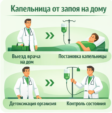 капельница от запоя в Дмитрове в клинике Санати
